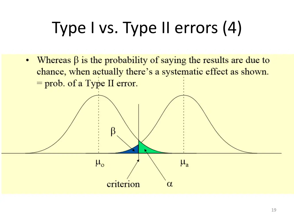 type i vs type ii errors 4