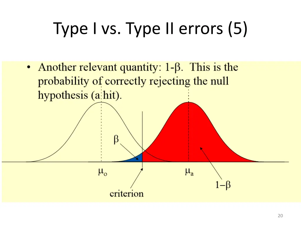 type i vs type ii errors 5