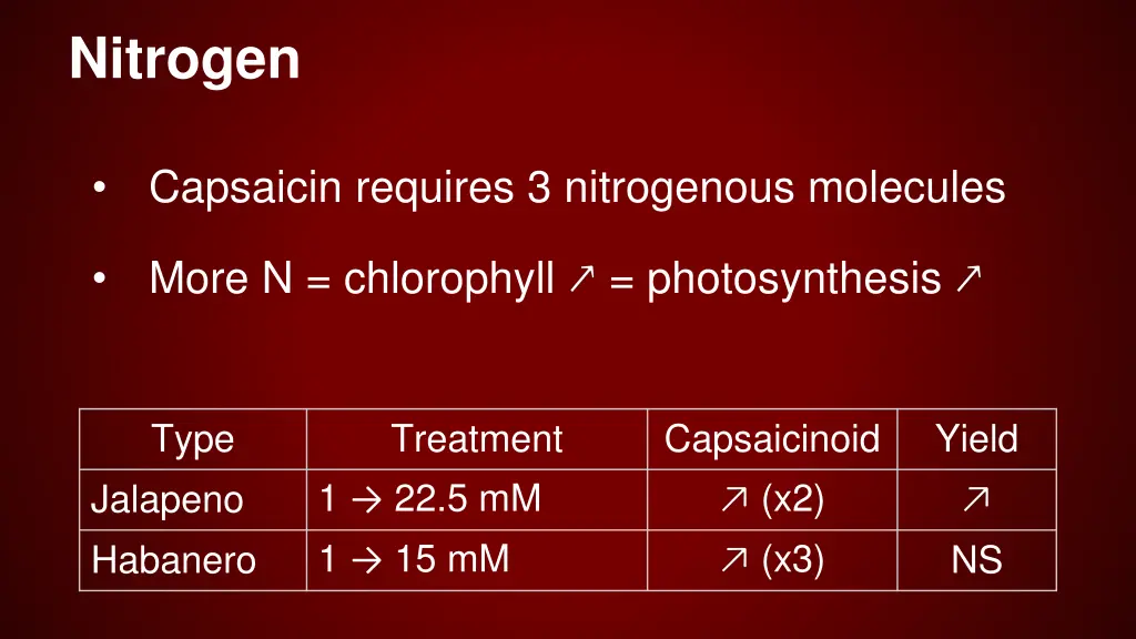 nitrogen