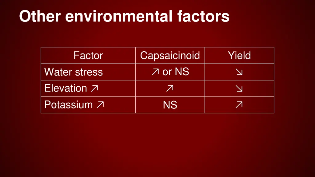 other environmental factors