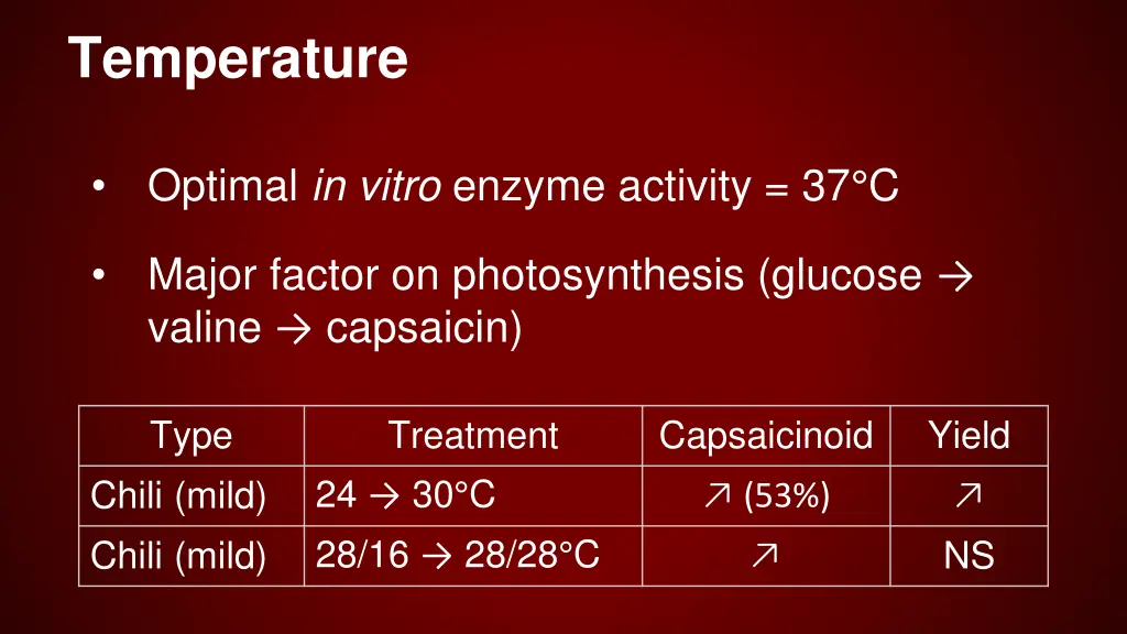 temperature