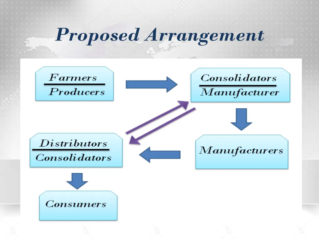 proposed arrangement