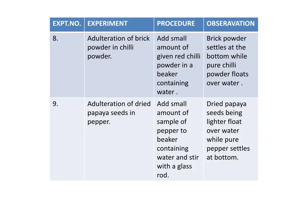 expt no experiment