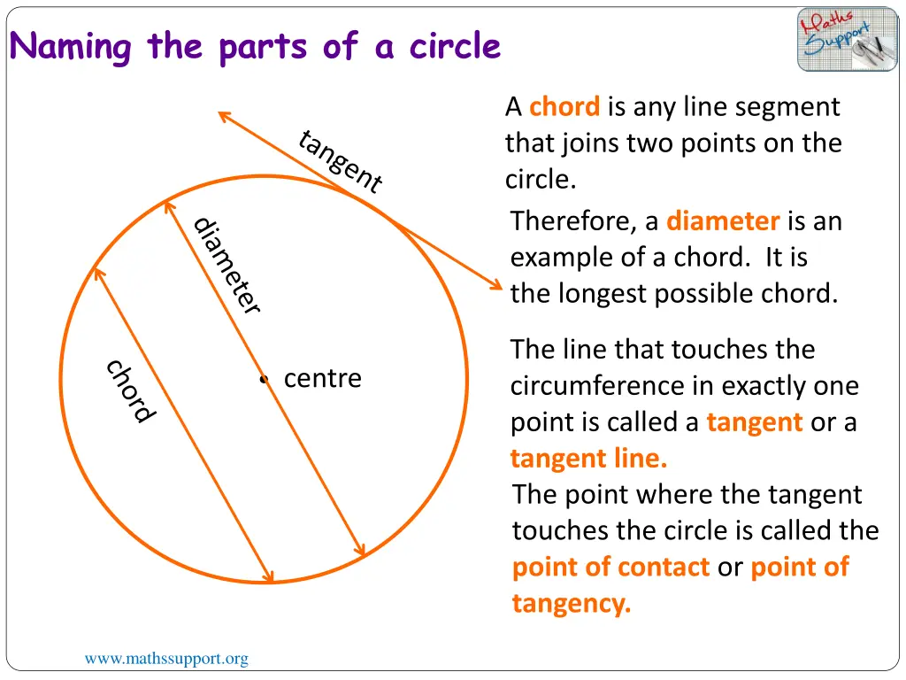 naming the parts of a circle 1