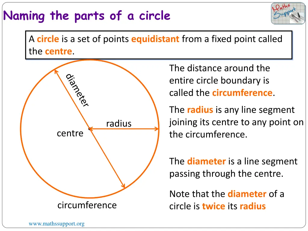 naming the parts of a circle