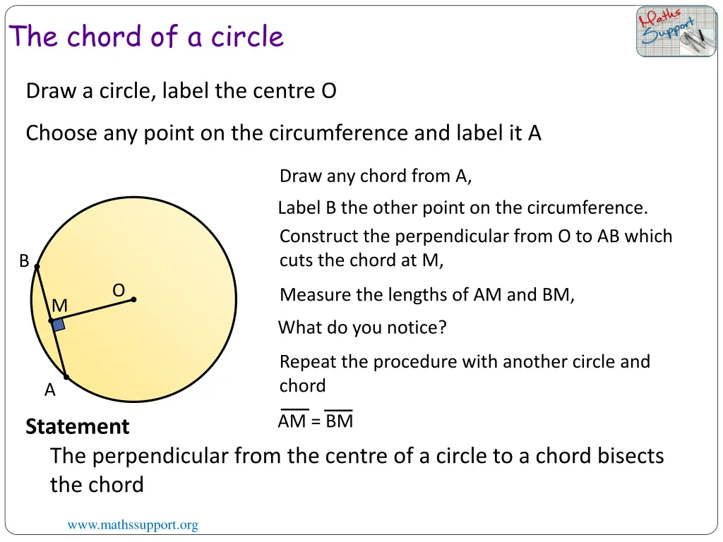 the chord of a circle