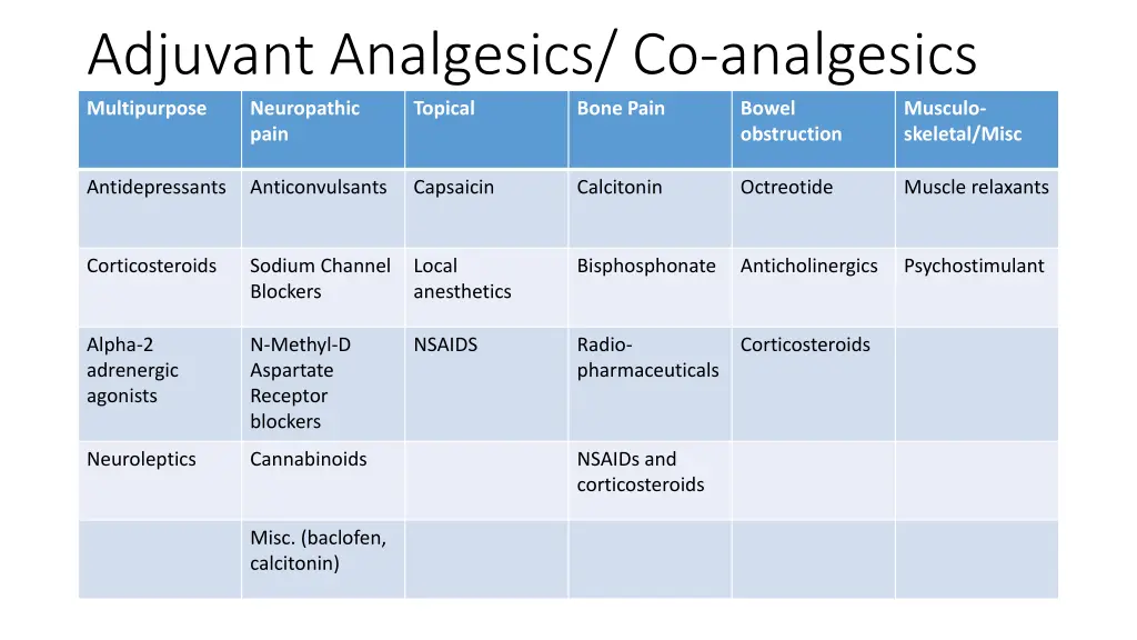 adjuvant analgesics co analgesics multipurpose