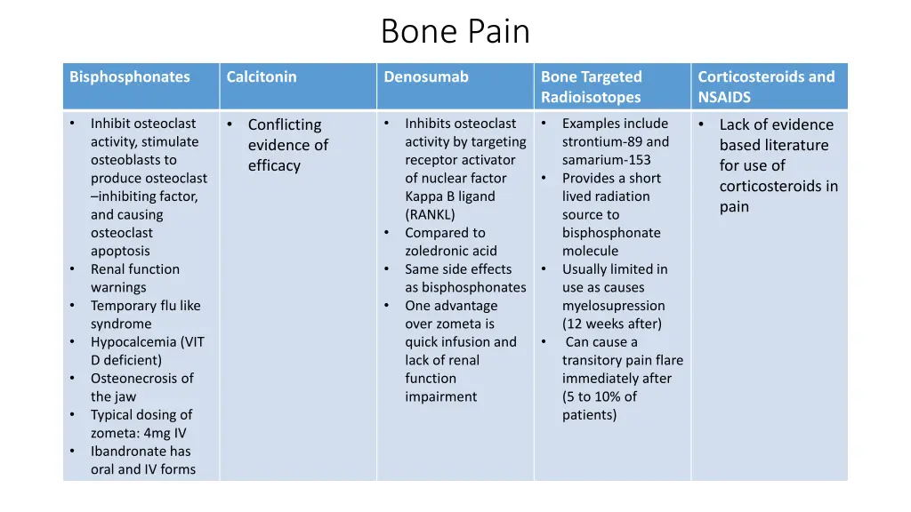 bone pain