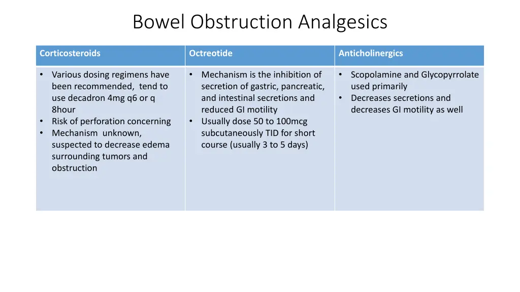 bowel obstruction analgesics