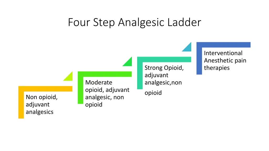 four step analgesic ladder