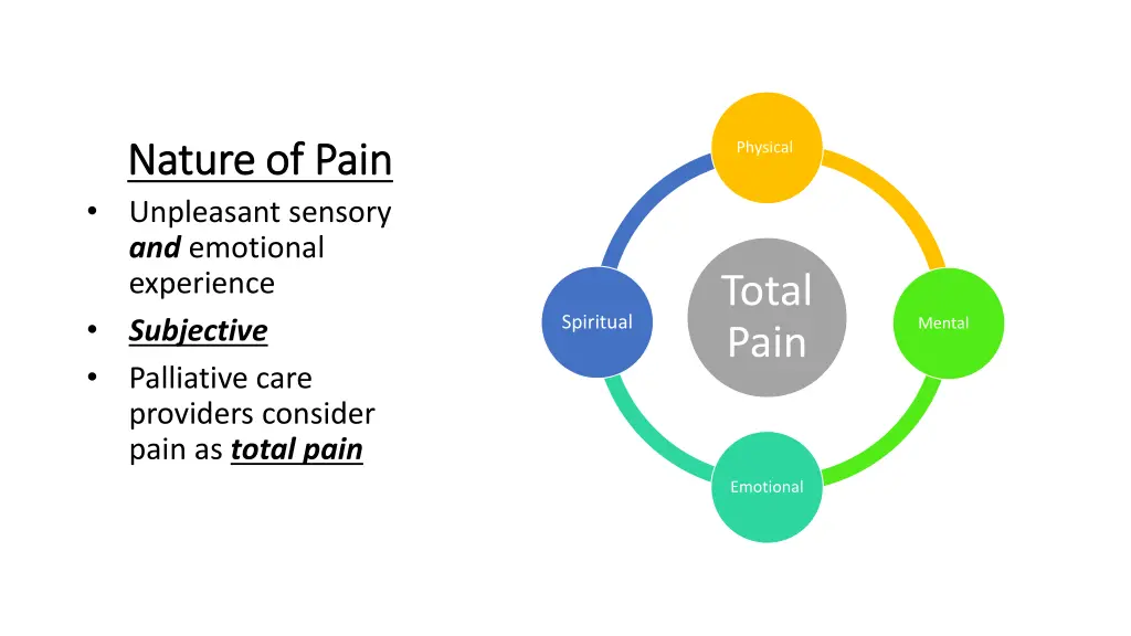 nature of pain nature of pain unpleasant sensory