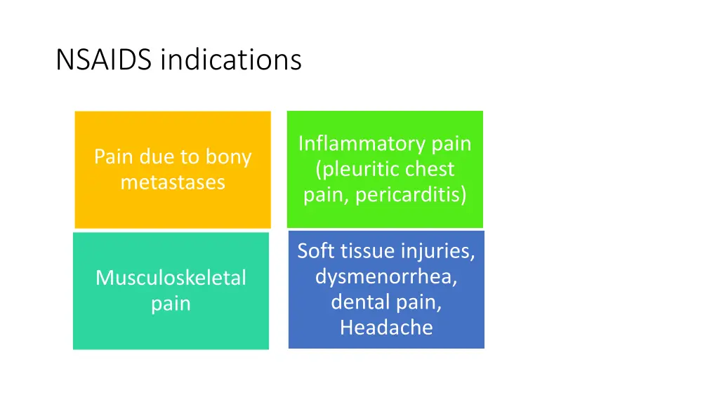 nsaids indications