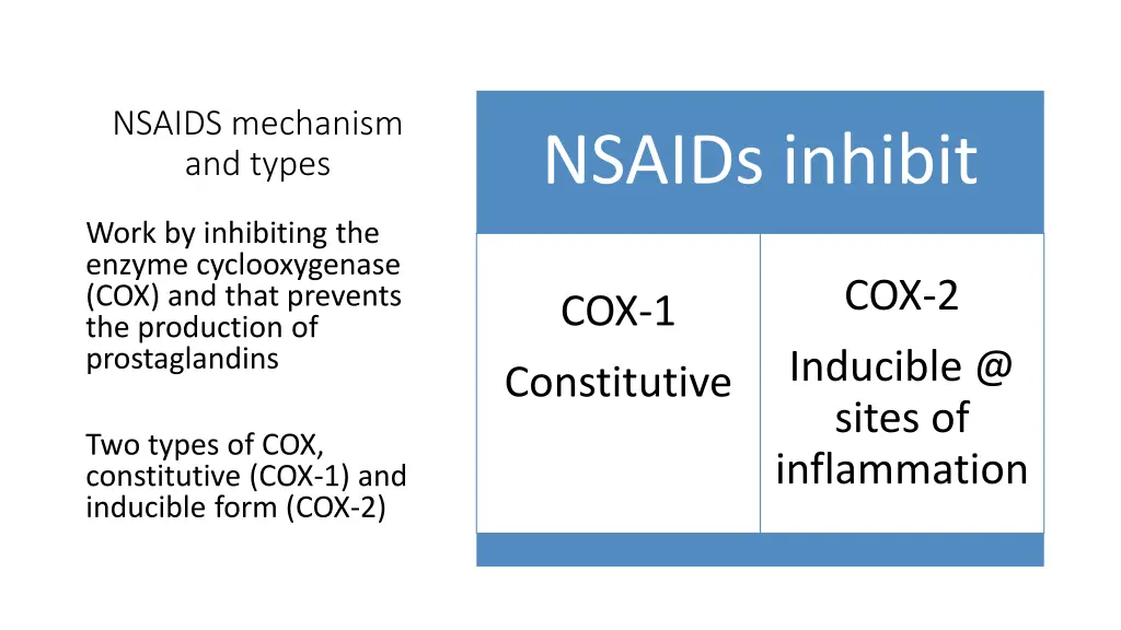 nsaids mechanism and types