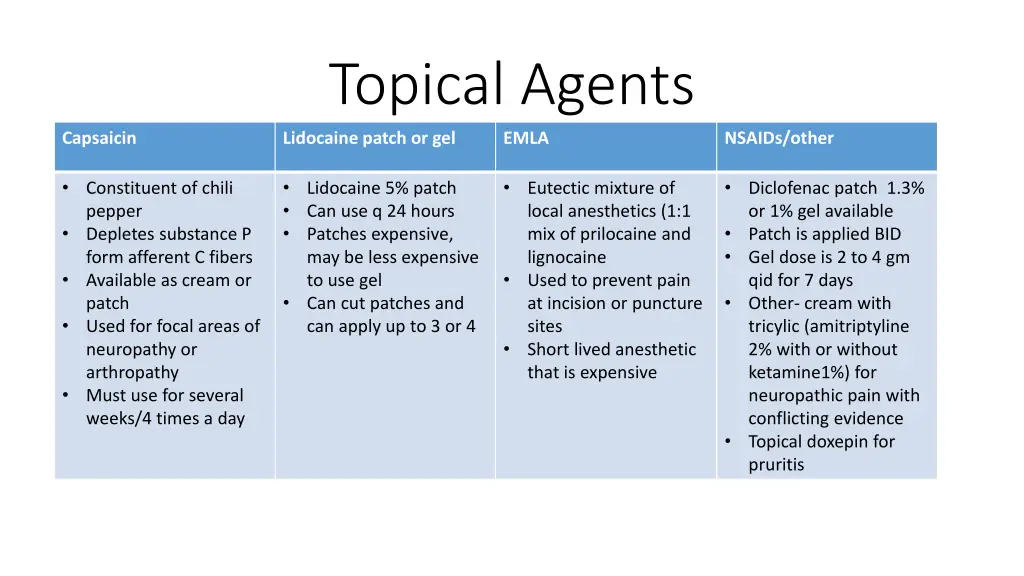 topical agents lidocaine patch or gel