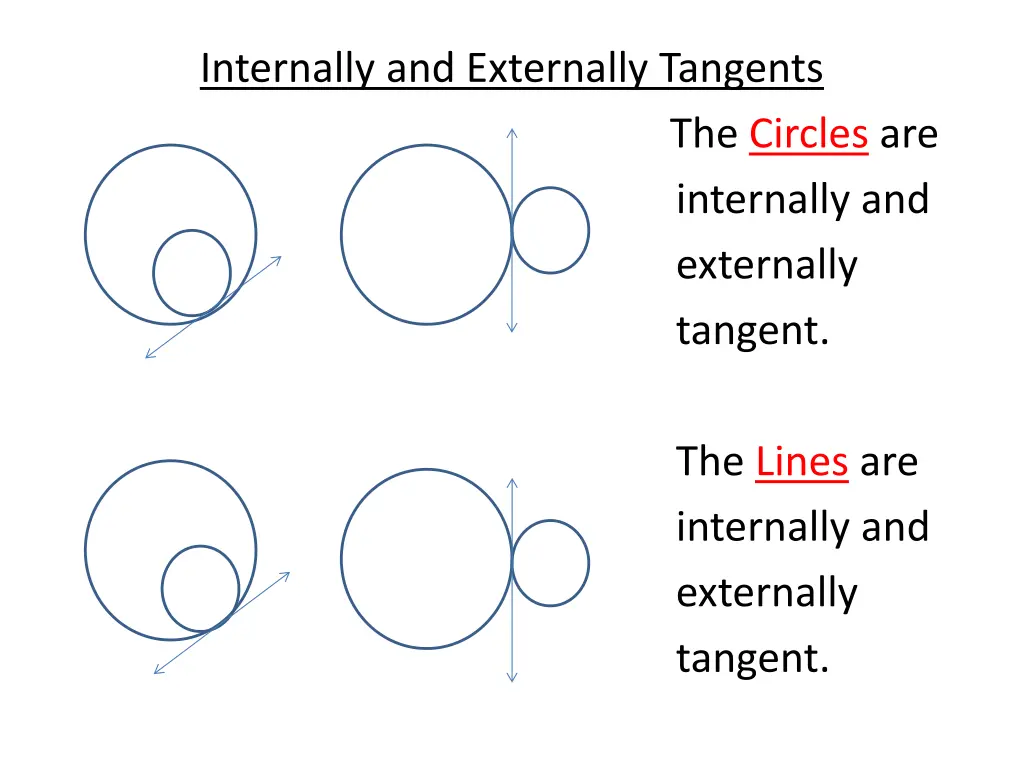 internally and externally tangents