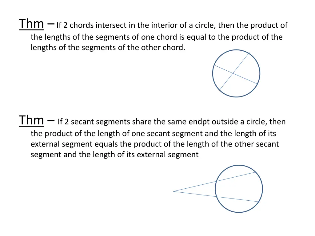 thm if 2 chords intersect in the interior