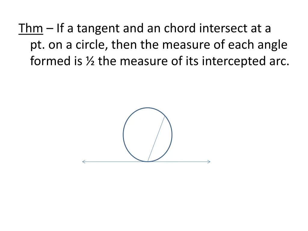 thm if a tangent and an chord intersect