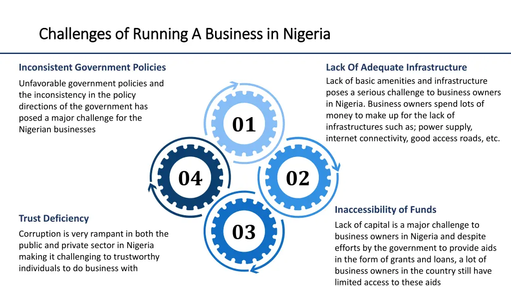 challenges of running a business in nigeria