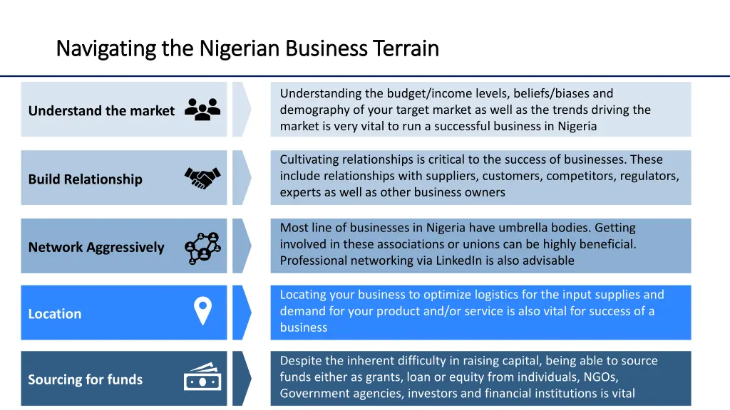 navigating the nigerian business terrain