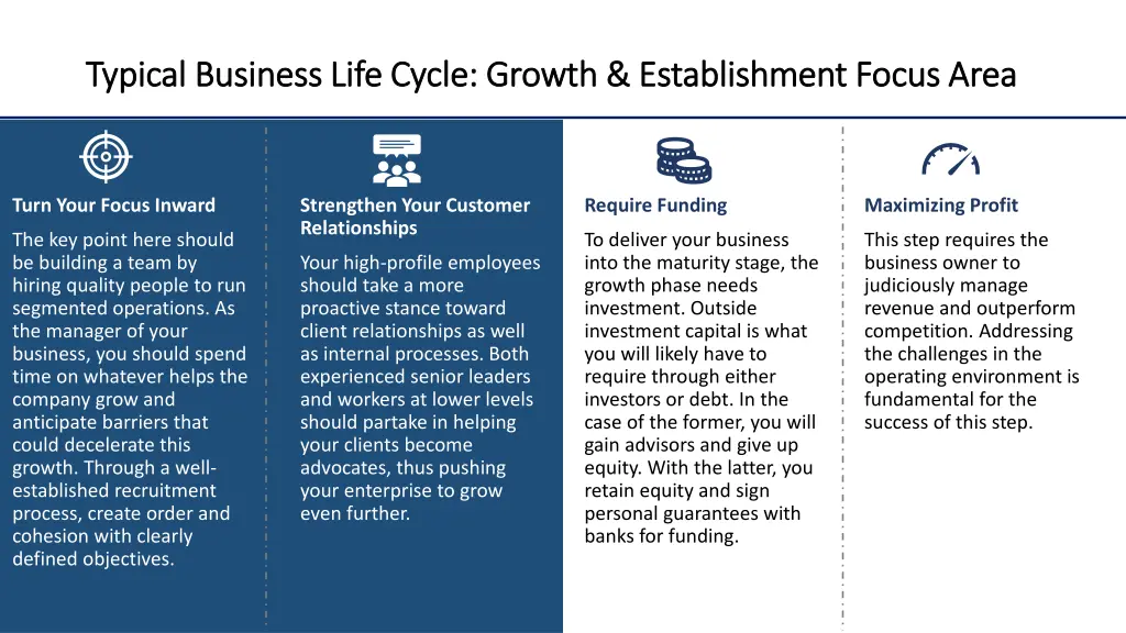 typical business life cycle growth establishment