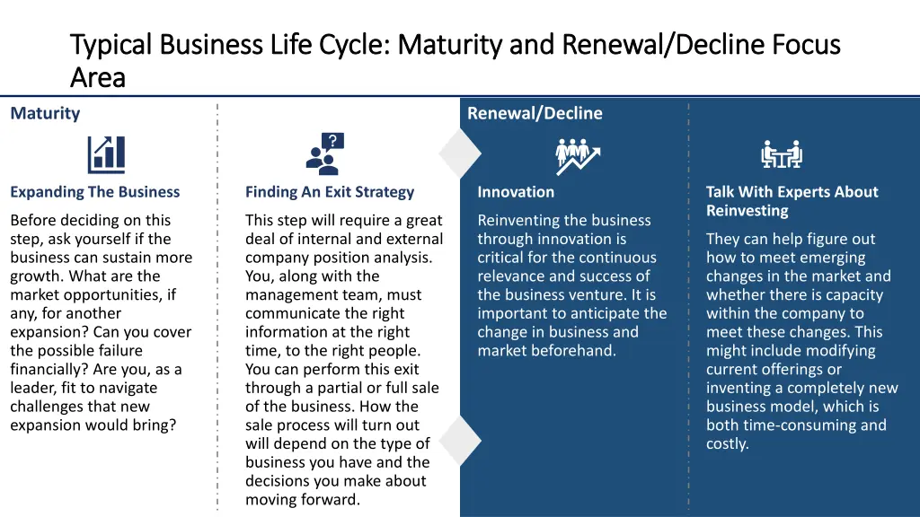 typical business life cycle maturity and renewal