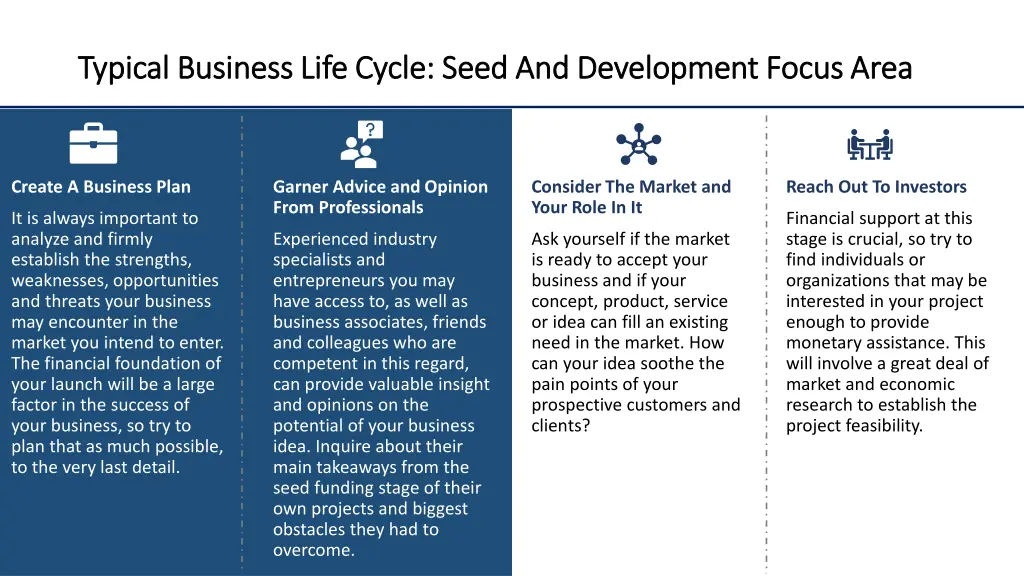 typical business life cycle seed and development