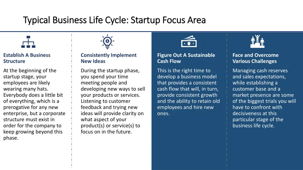 typical business life cycle startup focus area