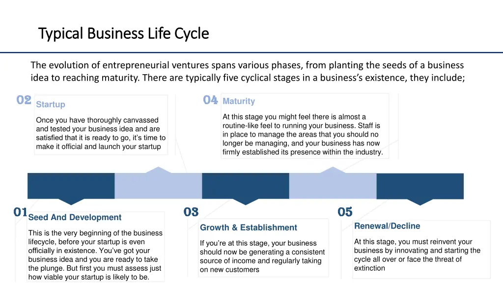 typical business life cycle typical business life