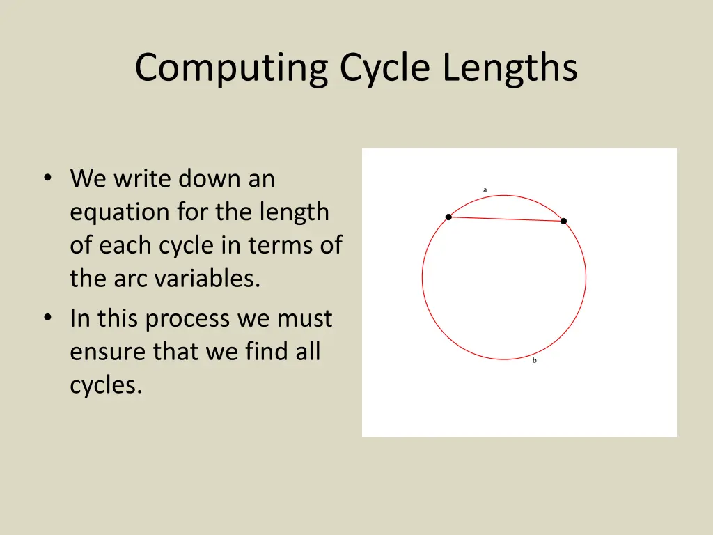 computing cycle lengths