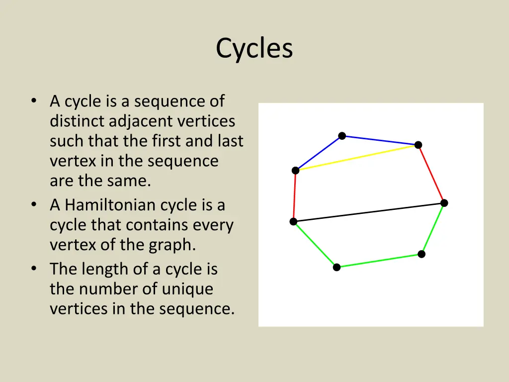 cycles