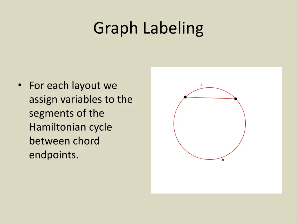 graph labeling