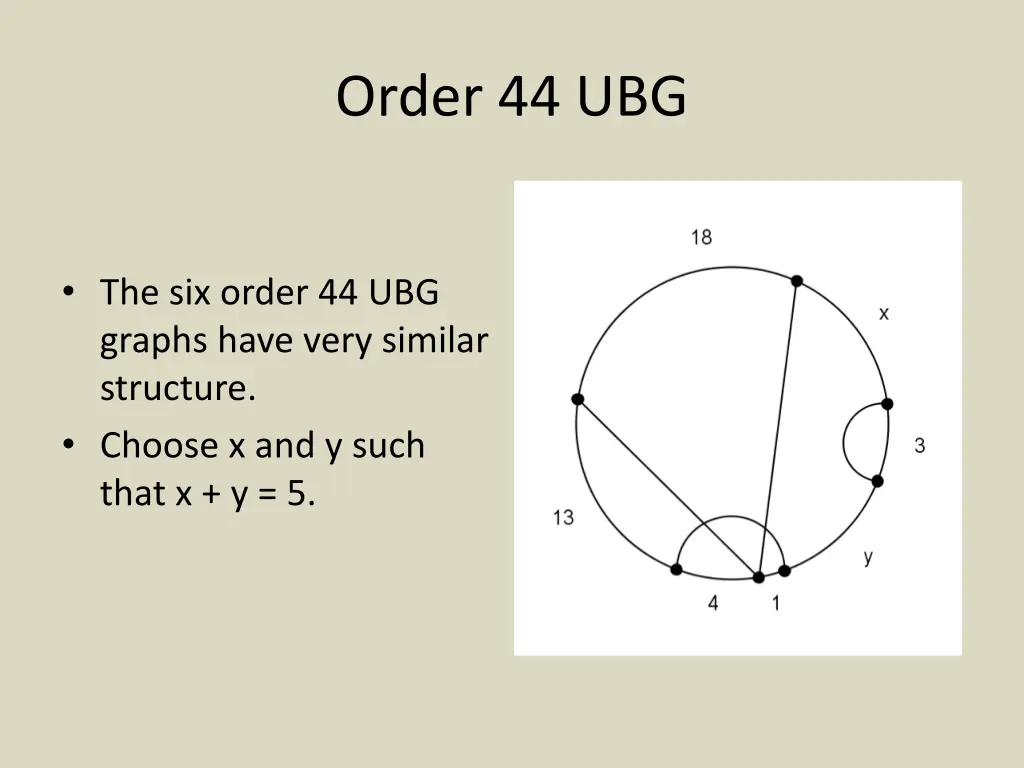 order 44 ubg