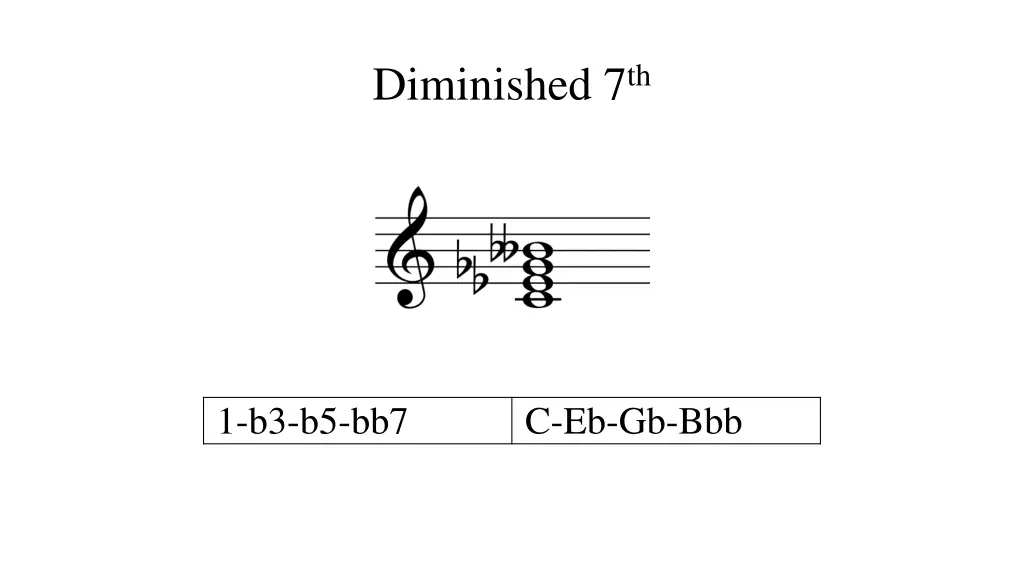 diminished 7 th