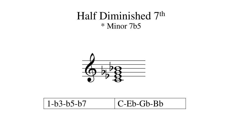 half diminished 7 th minor 7b5