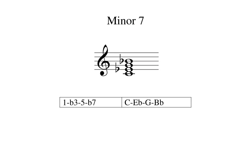 minor 7 minor 7