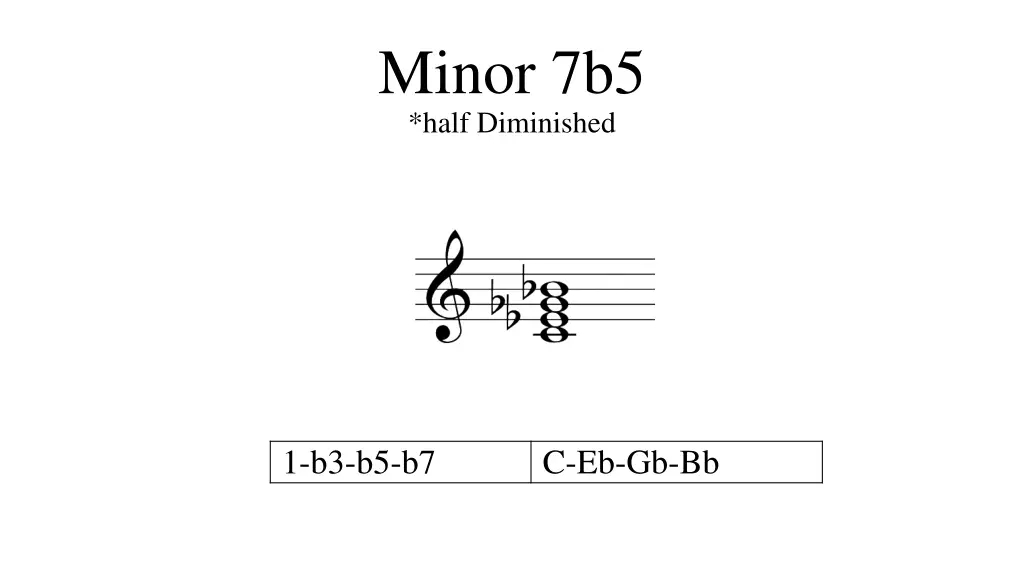 minor 7b5 half diminished