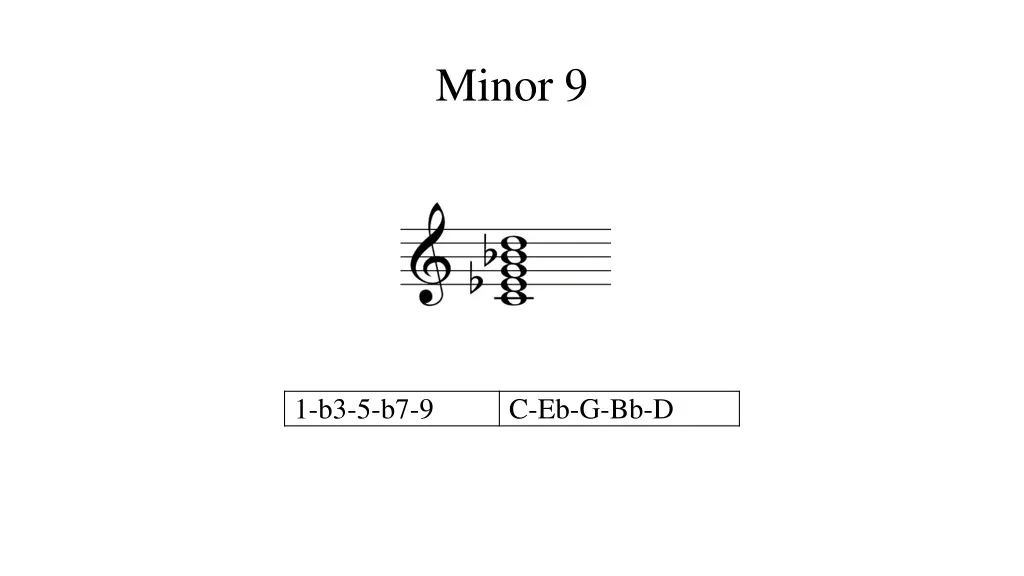 minor 9