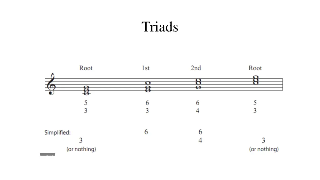 triads