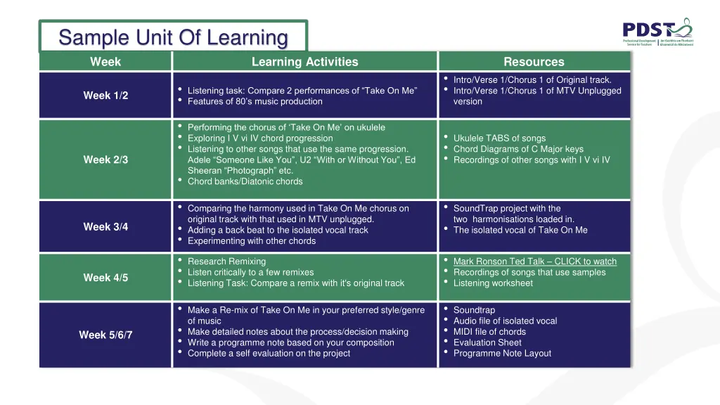 sample unit of learning week