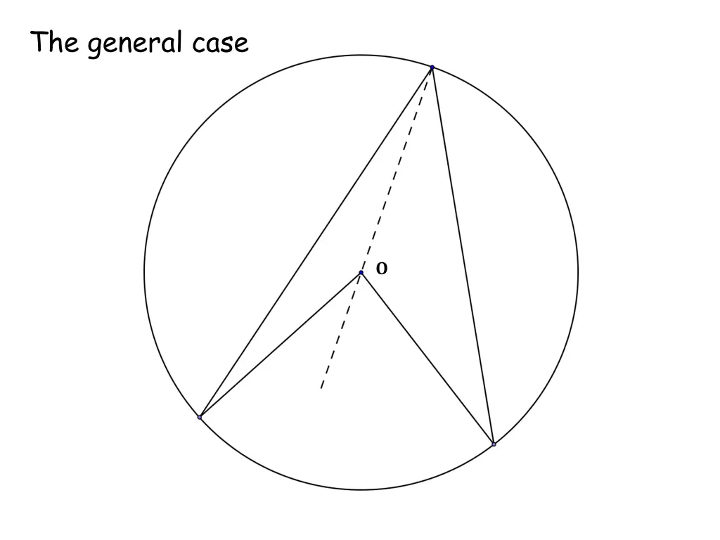 the general case 1