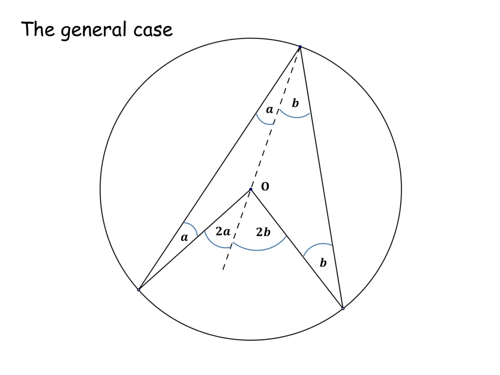 the general case 3