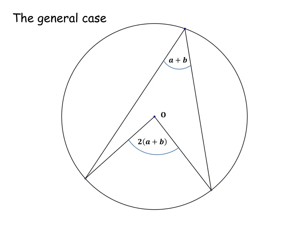 the general case 4