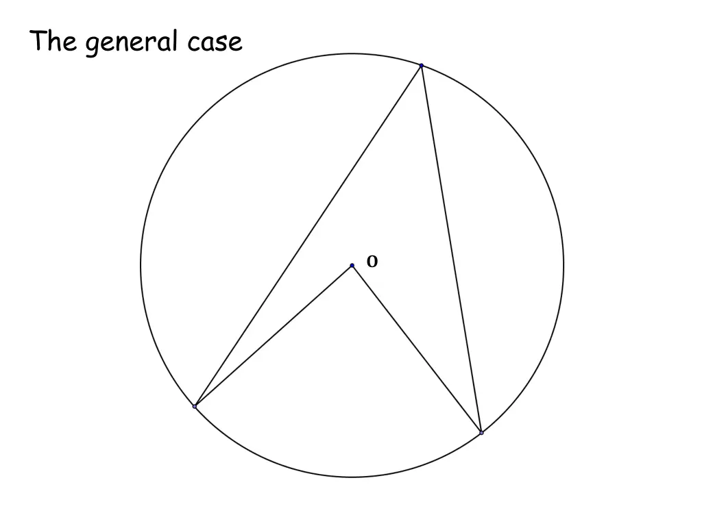 the general case