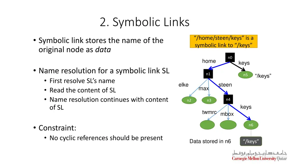 2 symbolic links