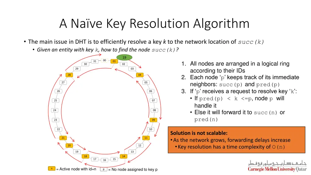 a na ve key resolution algorithm