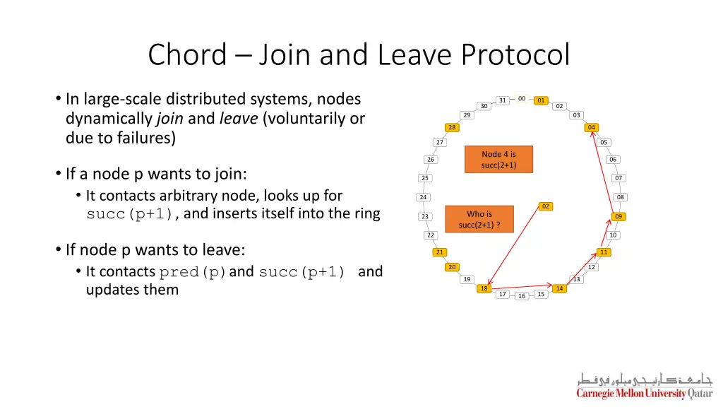 chord join and leave protocol