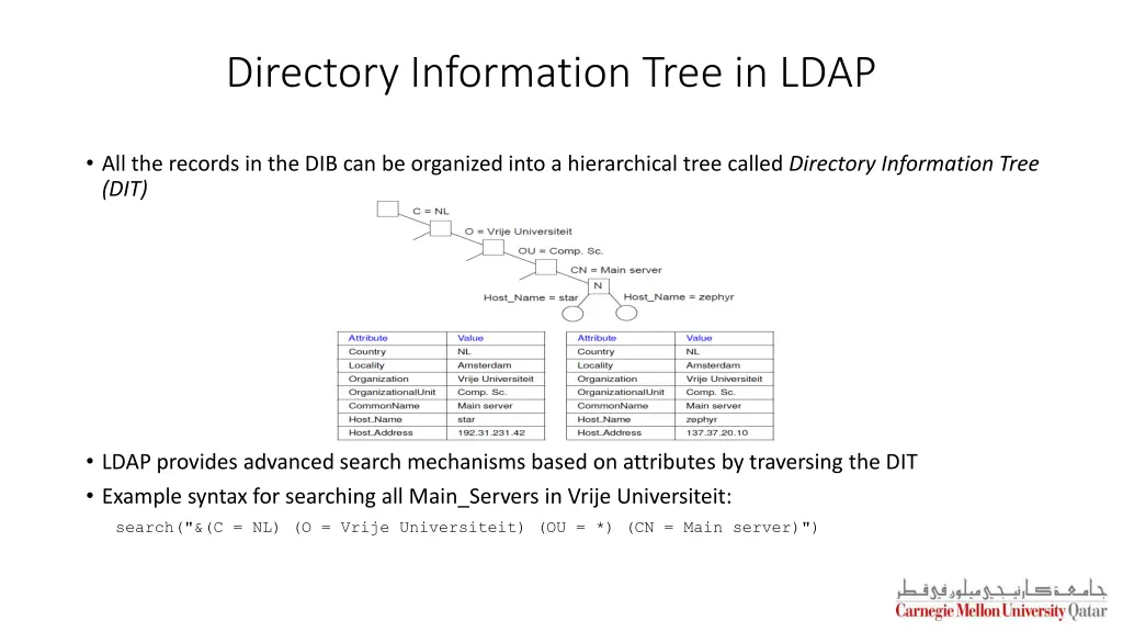 directory information tree in ldap