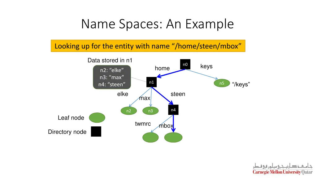 name spaces an example