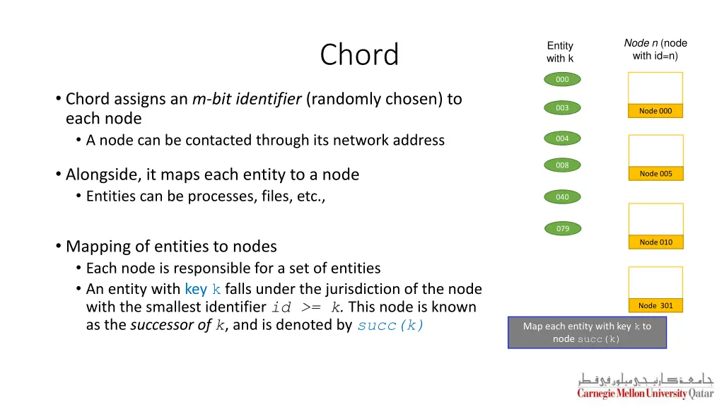 node n node with id n