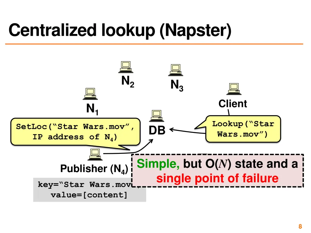 centralized lookup napster